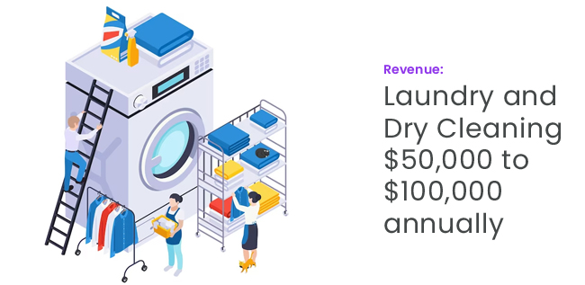 Laundry and Dry Cleaning