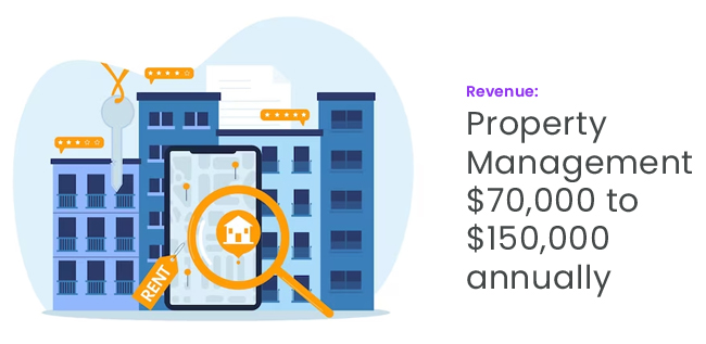 Property Management